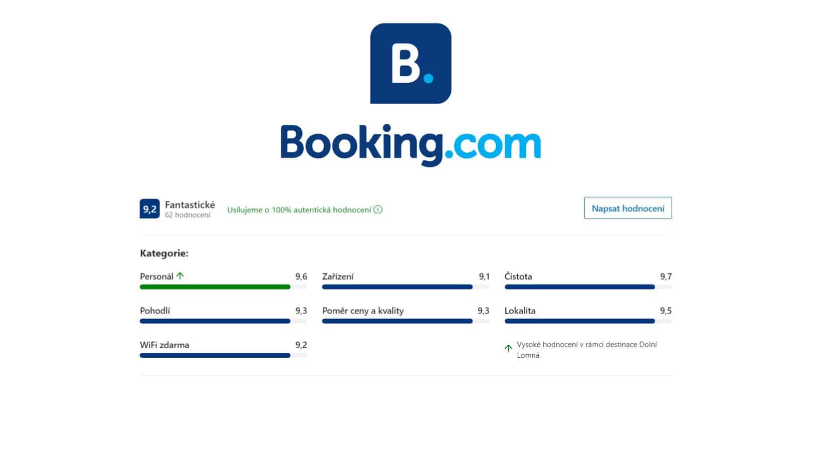 Hodnocení Booking.com